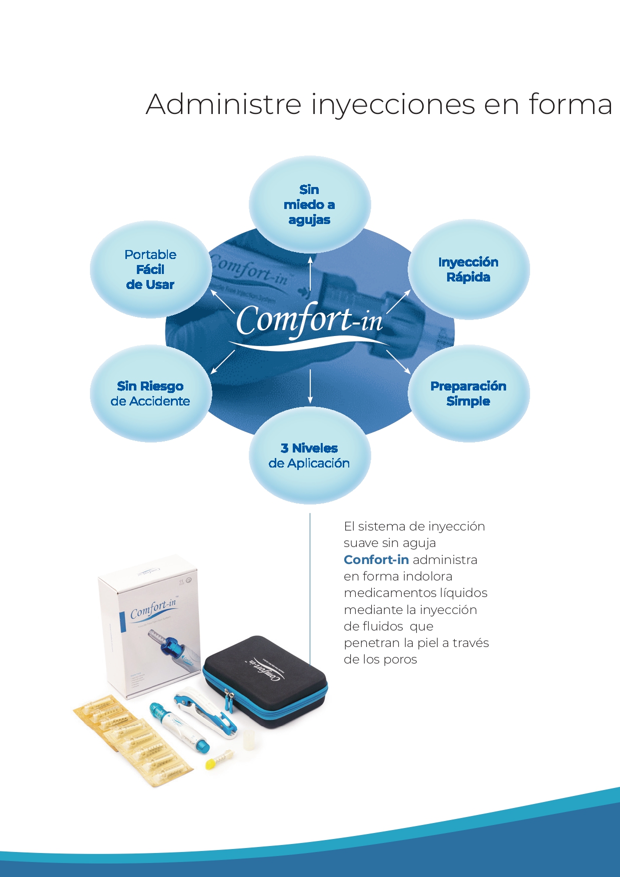 Folleto Comfort In